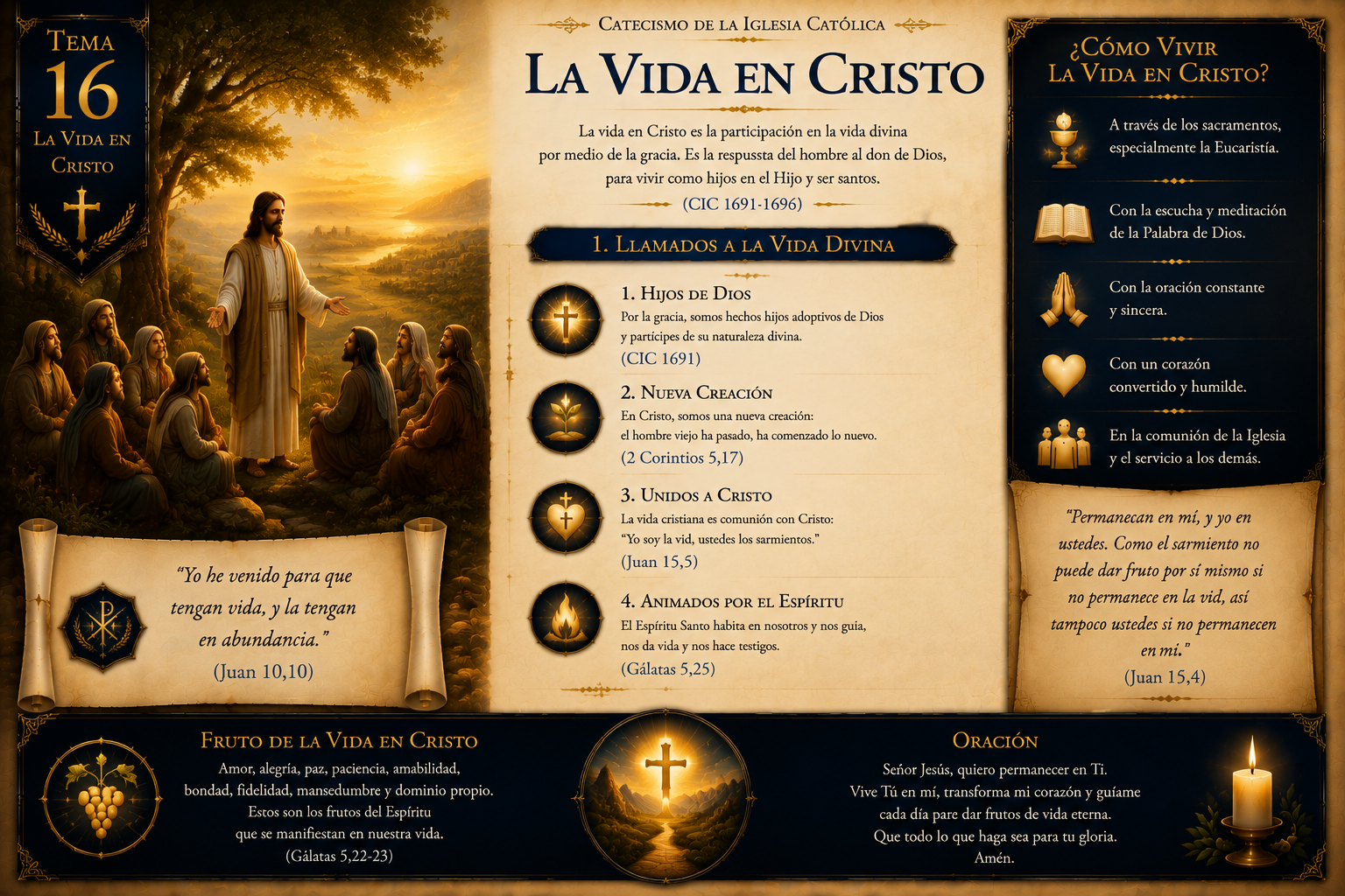 Vista interna de El Mapa del Catecismo 5
